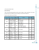 Preview for 169 page of AccuEnergy AcuRev 2000 User Manual