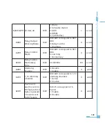 Preview for 171 page of AccuEnergy AcuRev 2000 User Manual