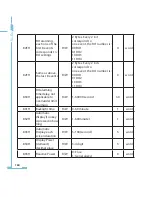 Preview for 172 page of AccuEnergy AcuRev 2000 User Manual