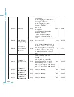 Preview for 182 page of AccuEnergy AcuRev 2000 User Manual