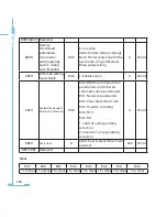 Preview for 184 page of AccuEnergy AcuRev 2000 User Manual