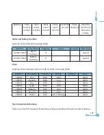 Preview for 185 page of AccuEnergy AcuRev 2000 User Manual