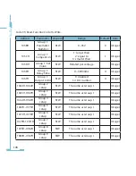 Preview for 186 page of AccuEnergy AcuRev 2000 User Manual