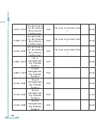 Preview for 192 page of AccuEnergy AcuRev 2000 User Manual