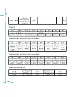 Preview for 196 page of AccuEnergy AcuRev 2000 User Manual