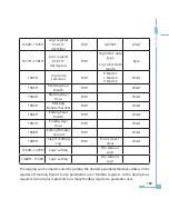 Preview for 197 page of AccuEnergy AcuRev 2000 User Manual