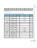 Preview for 201 page of AccuEnergy AcuRev 2000 User Manual