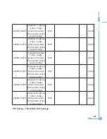 Preview for 213 page of AccuEnergy AcuRev 2000 User Manual