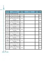 Preview for 214 page of AccuEnergy AcuRev 2000 User Manual