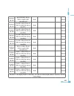 Preview for 215 page of AccuEnergy AcuRev 2000 User Manual