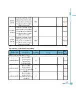 Preview for 219 page of AccuEnergy AcuRev 2000 User Manual