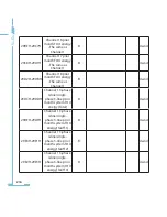 Preview for 224 page of AccuEnergy AcuRev 2000 User Manual