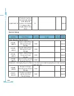 Preview for 226 page of AccuEnergy AcuRev 2000 User Manual