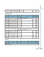 Preview for 227 page of AccuEnergy AcuRev 2000 User Manual