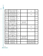 Preview for 230 page of AccuEnergy AcuRev 2000 User Manual