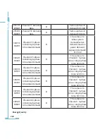 Preview for 232 page of AccuEnergy AcuRev 2000 User Manual