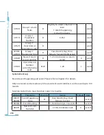 Preview for 242 page of AccuEnergy AcuRev 2000 User Manual