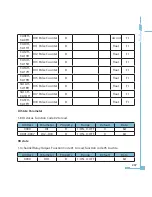 Preview for 245 page of AccuEnergy AcuRev 2000 User Manual