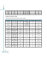 Preview for 246 page of AccuEnergy AcuRev 2000 User Manual