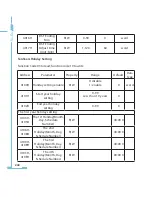 Preview for 248 page of AccuEnergy AcuRev 2000 User Manual