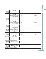 Preview for 251 page of AccuEnergy AcuRev 2000 User Manual