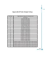 Preview for 257 page of AccuEnergy AcuRev 2000 User Manual