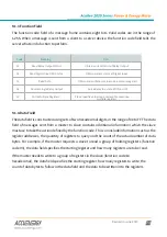 Preview for 32 page of AccuEnergy AcuRev 2020 Series Web Manual