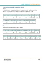 Preview for 36 page of AccuEnergy AcuRev 2020 Series Web Manual