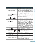 Preview for 41 page of AccuEnergy Acuvim II User Manual