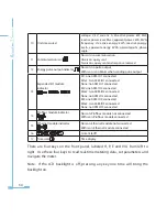 Preview for 42 page of AccuEnergy Acuvim II User Manual