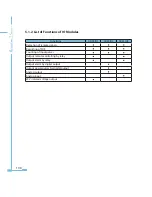 Preview for 108 page of AccuEnergy Acuvim II User Manual