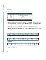 Preview for 182 page of AccuEnergy Acuvim II User Manual