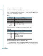 Preview for 186 page of AccuEnergy Acuvim II User Manual