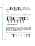 Preview for 202 page of AccuEnergy Acuvim II User Manual