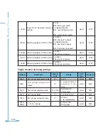 Preview for 210 page of AccuEnergy Acuvim II User Manual