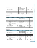 Preview for 213 page of AccuEnergy Acuvim II User Manual