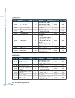 Preview for 214 page of AccuEnergy Acuvim II User Manual