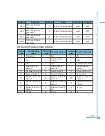 Preview for 215 page of AccuEnergy Acuvim II User Manual