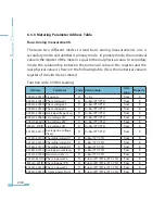 Preview for 216 page of AccuEnergy Acuvim II User Manual