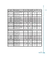 Preview for 219 page of AccuEnergy Acuvim II User Manual