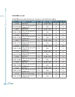 Preview for 220 page of AccuEnergy Acuvim II User Manual