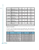 Preview for 222 page of AccuEnergy Acuvim II User Manual