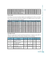 Preview for 223 page of AccuEnergy Acuvim II User Manual