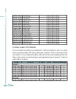 Preview for 224 page of AccuEnergy Acuvim II User Manual