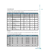 Preview for 227 page of AccuEnergy Acuvim II User Manual