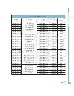 Preview for 239 page of AccuEnergy Acuvim II User Manual