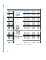 Preview for 240 page of AccuEnergy Acuvim II User Manual