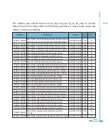 Preview for 241 page of AccuEnergy Acuvim II User Manual