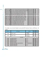 Preview for 242 page of AccuEnergy Acuvim II User Manual