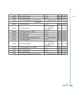 Preview for 243 page of AccuEnergy Acuvim II User Manual